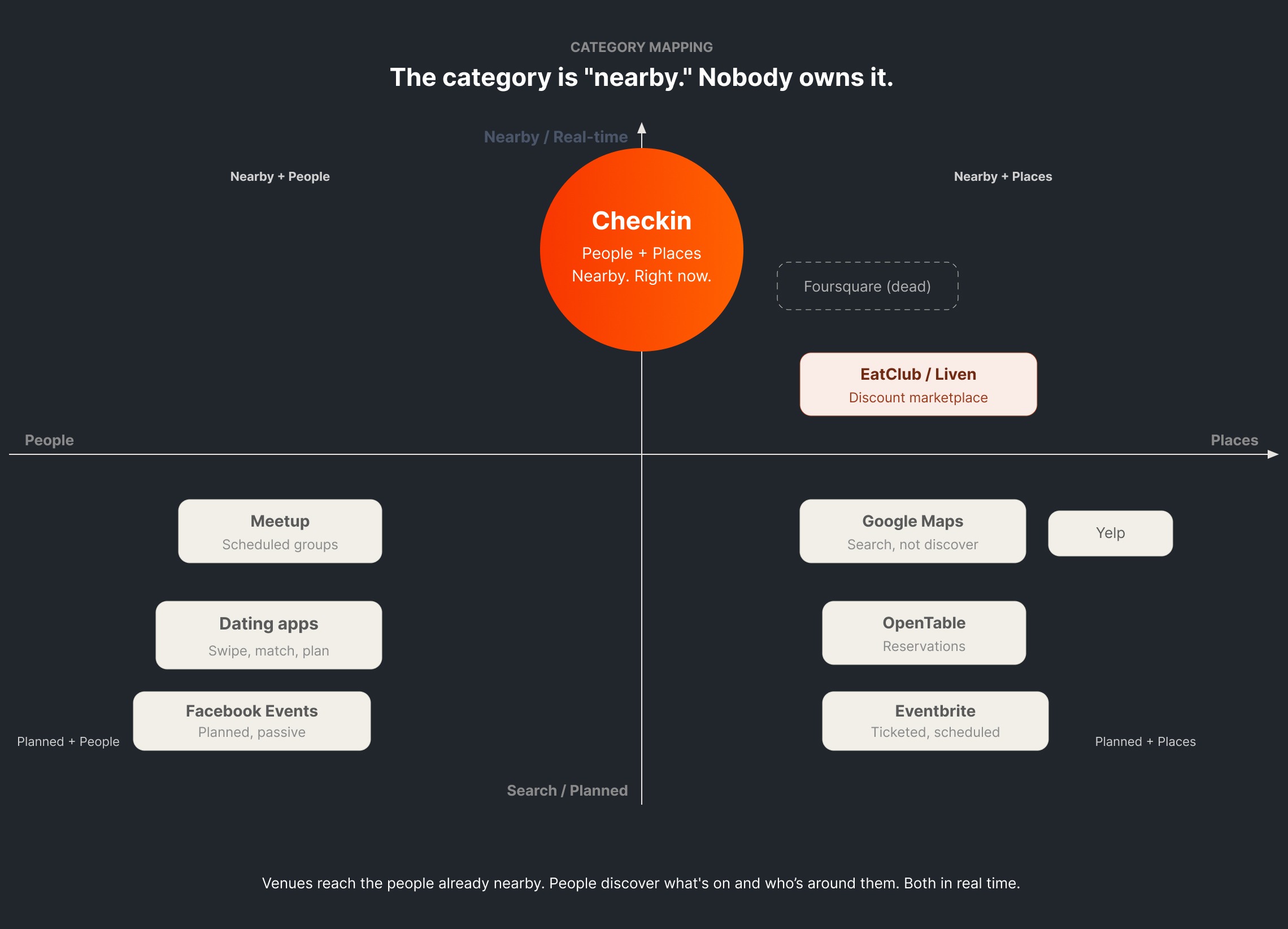 Category map: 2x2 matrix