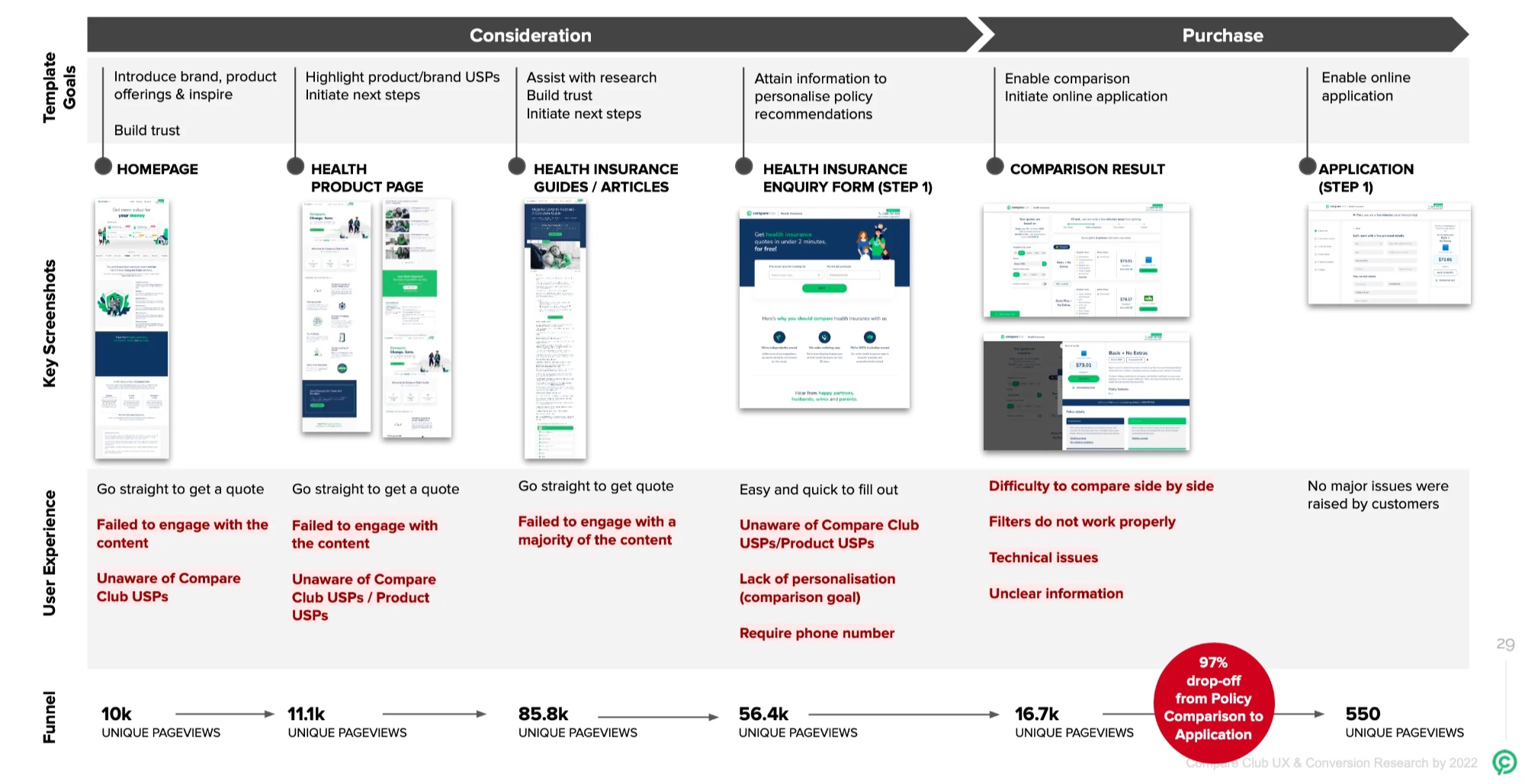 The four breakpoints visualised