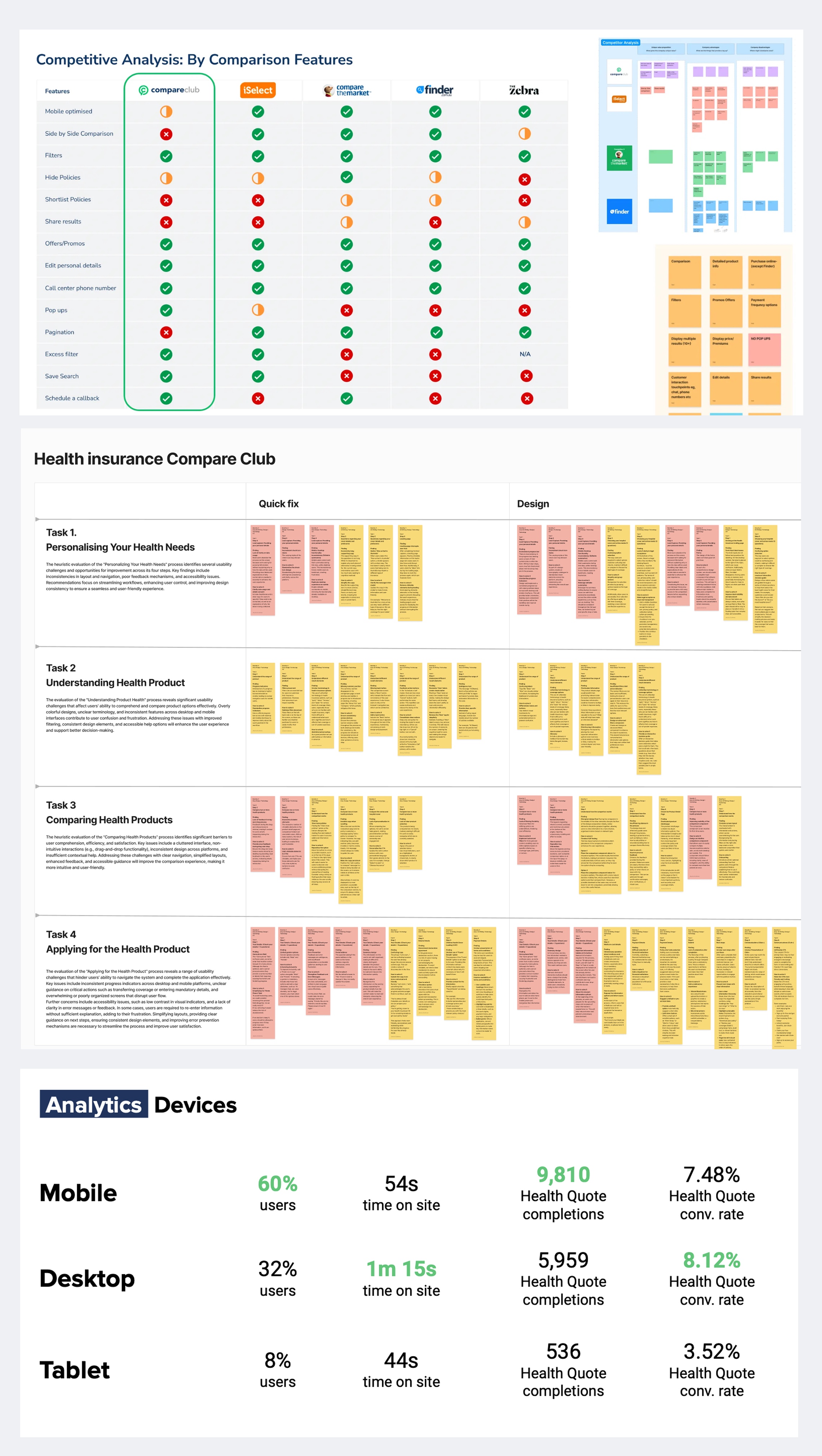 Research synthesis / Hotjar insights