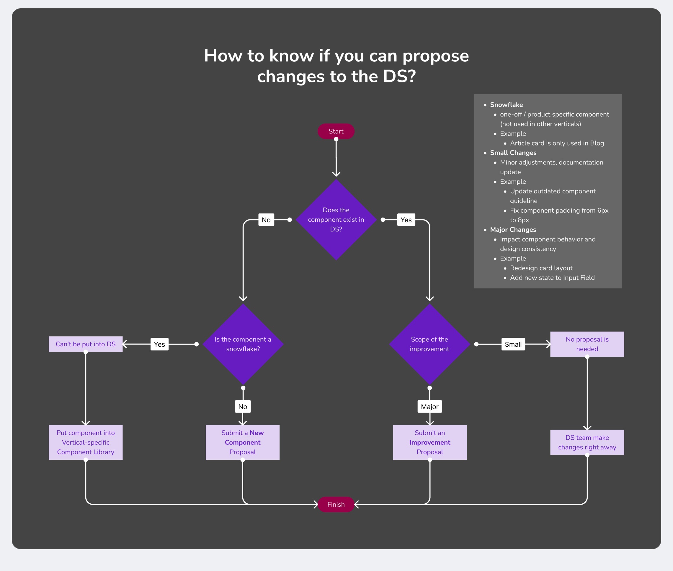 Component audit across products