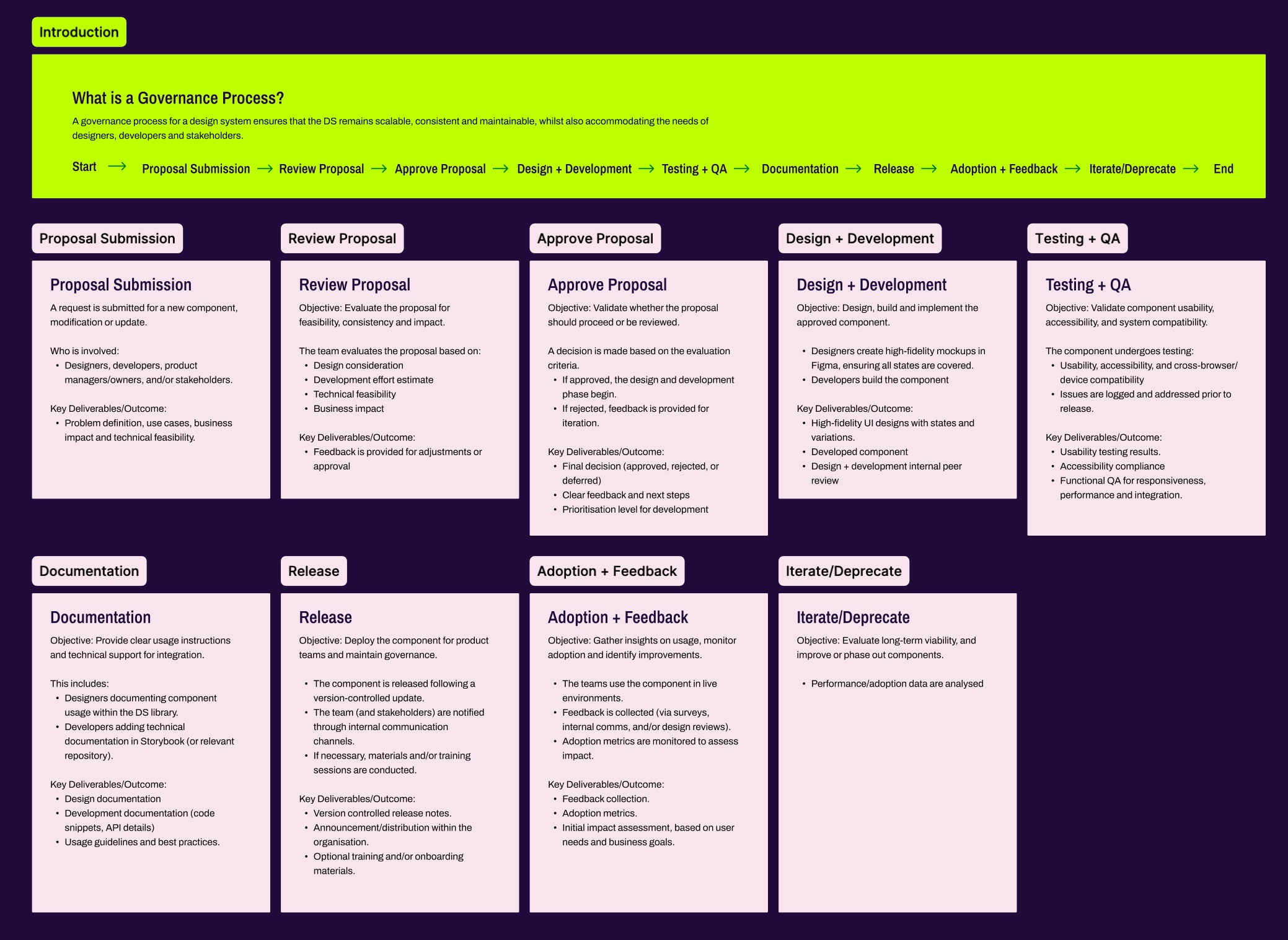 Audit showing inconsistent components