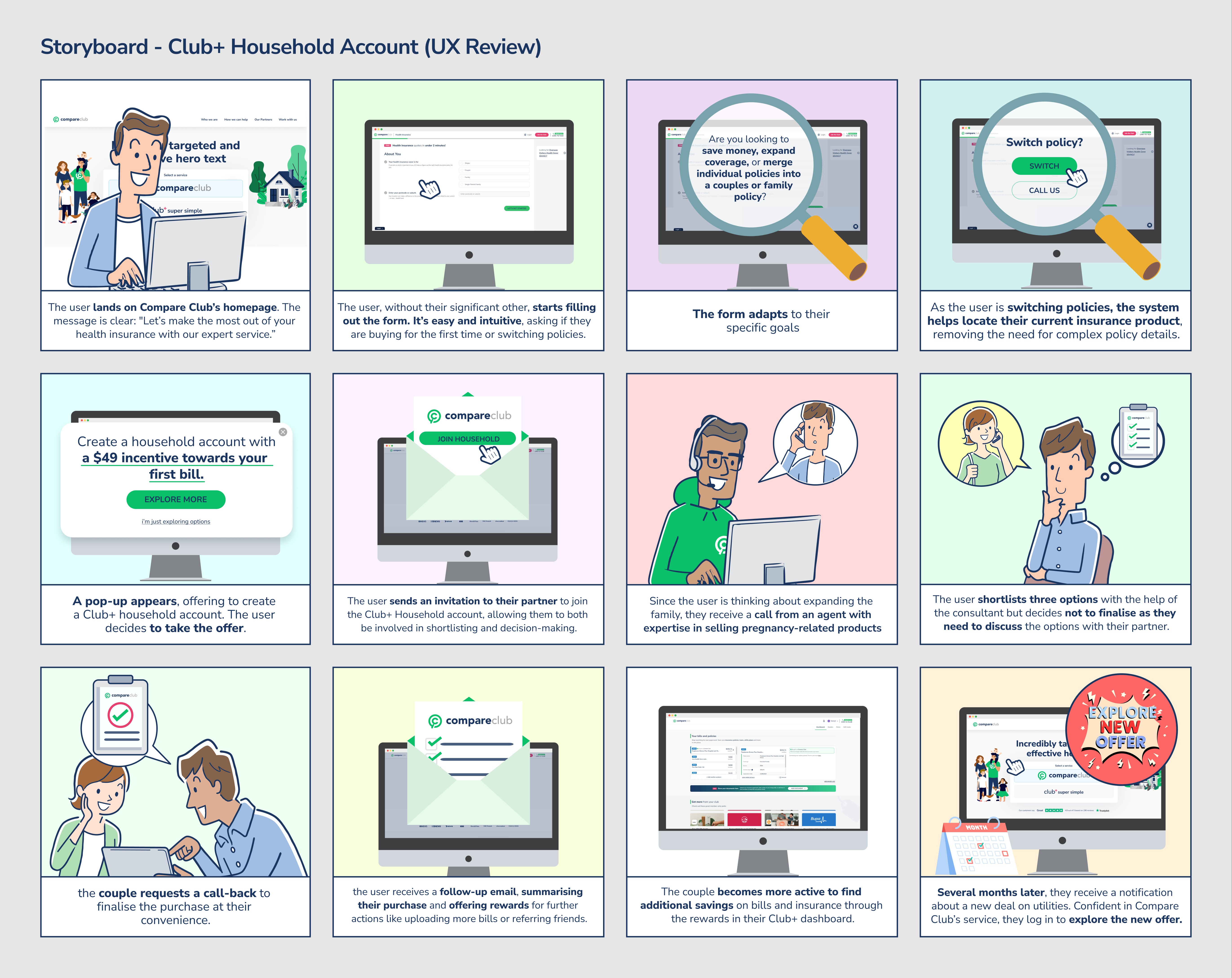 Club+ dashboard / deal alerts / rewards