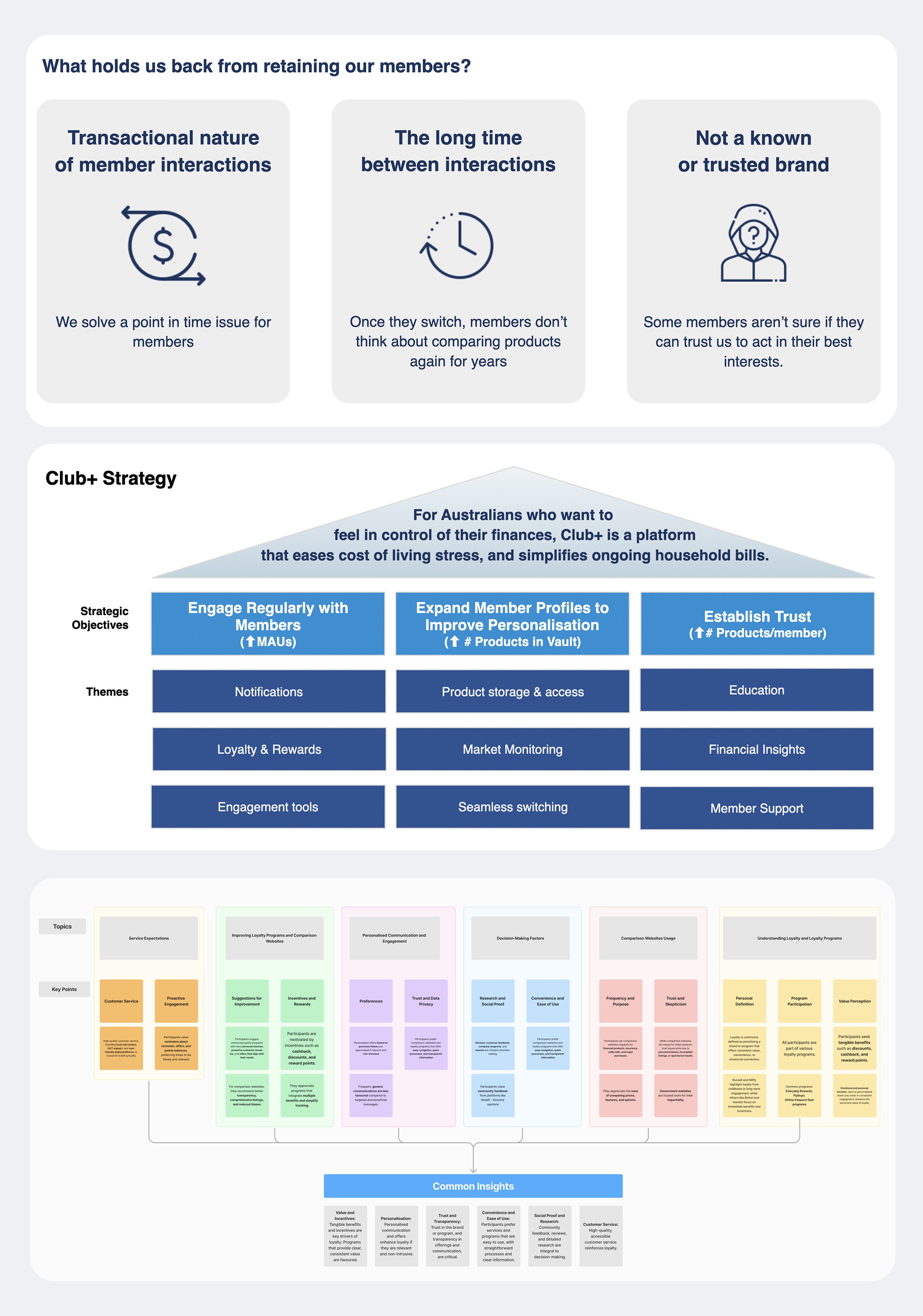 Research synthesis / competitive analysis