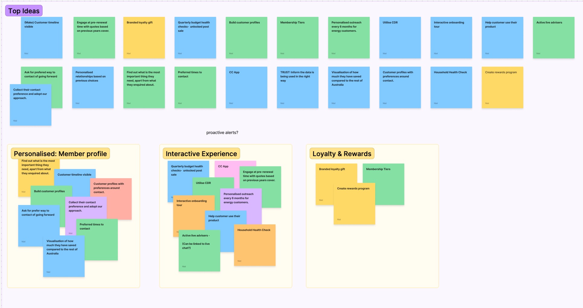 Workshop / prioritisation matrix