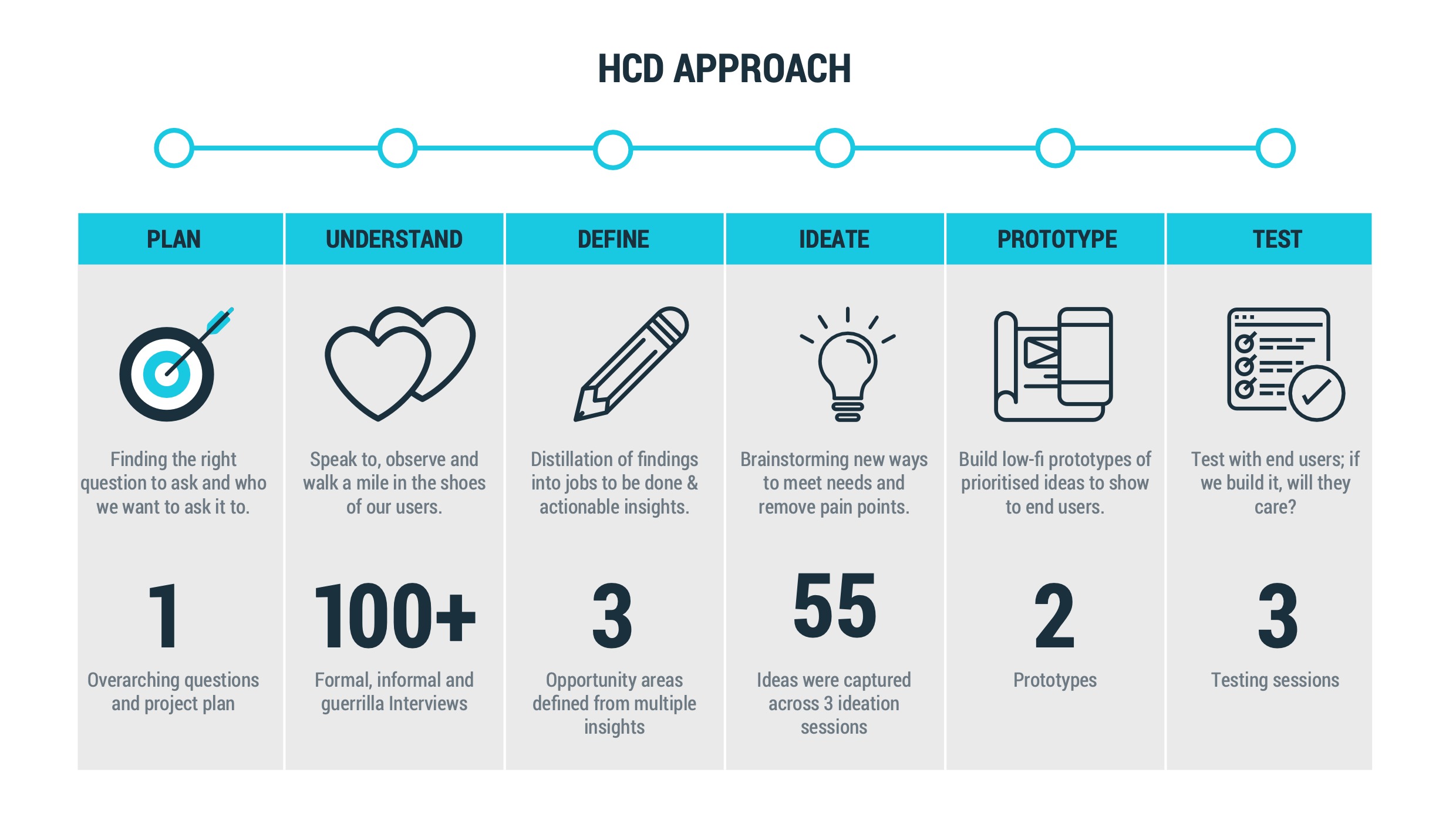 Sydney Metro station / disruption context
