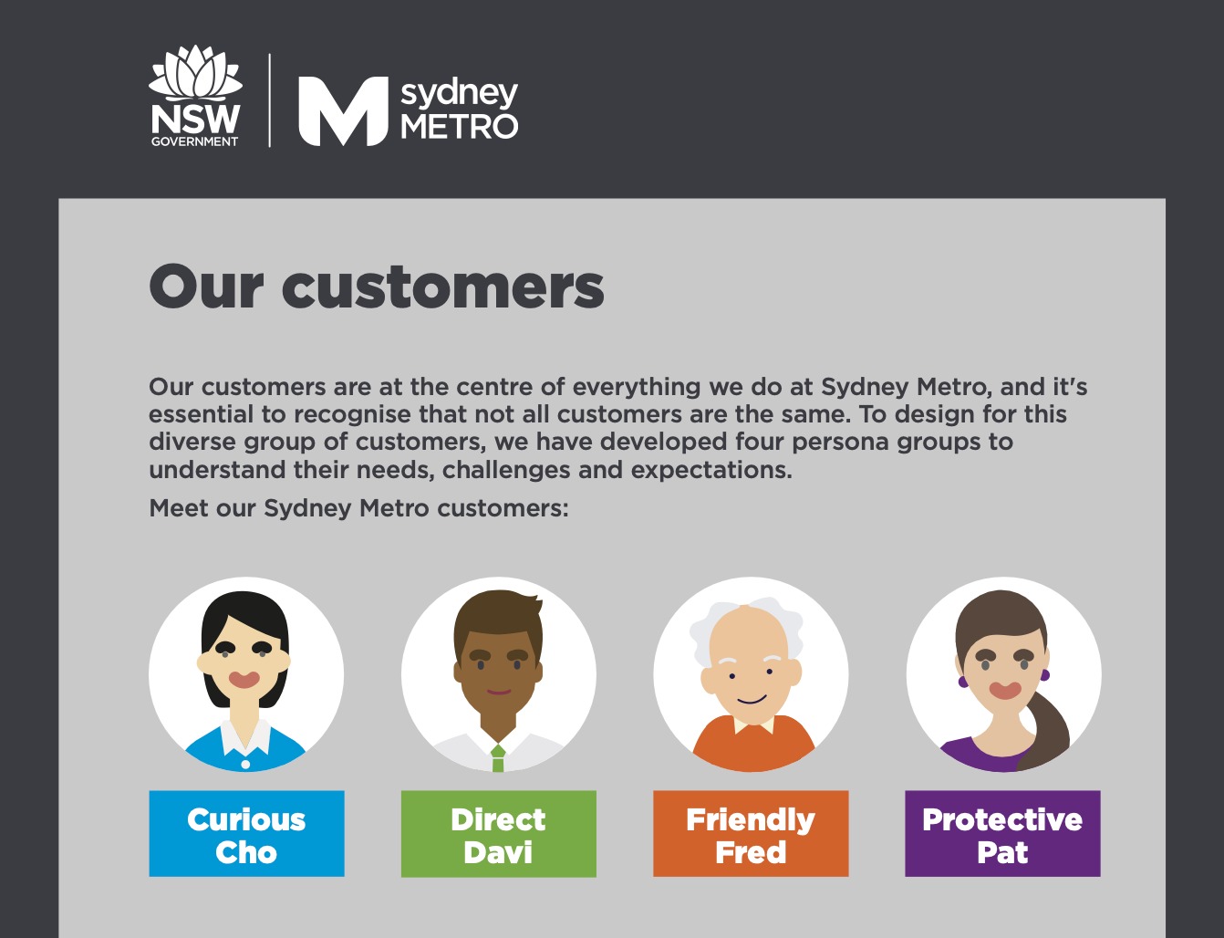 Empathy maps / persona frameworks